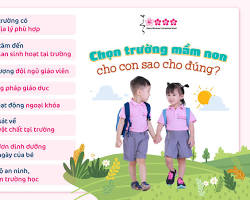 Hình ảnh về Students in a nursing classroom at Giải Pháp Chọn Trường