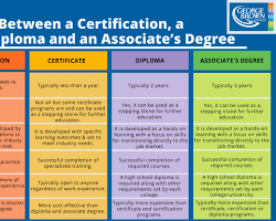 Hình ảnh về Different IT Certificates