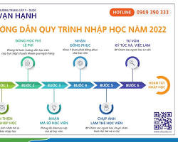 Hình ảnh về Hồ sơ đăng ký khóa học