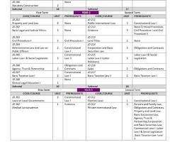 Hình ảnh về Course curriculum