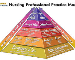 Hình ảnh về nurses in a caring environment
