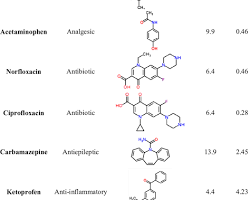 Hình ảnh về Pharmaceutical chemistry structure